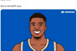 开云APP-字母哥赛季场均30.4分11.9板6.2助1.2帽！美媒：没能争夺MVP